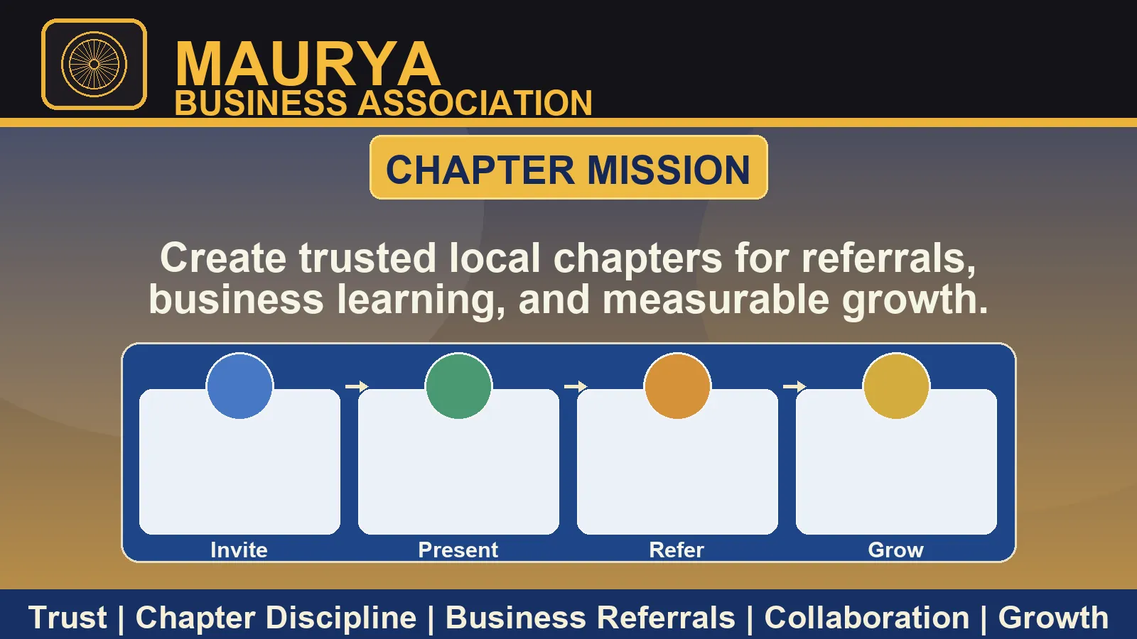 Maurya chapter mission visual