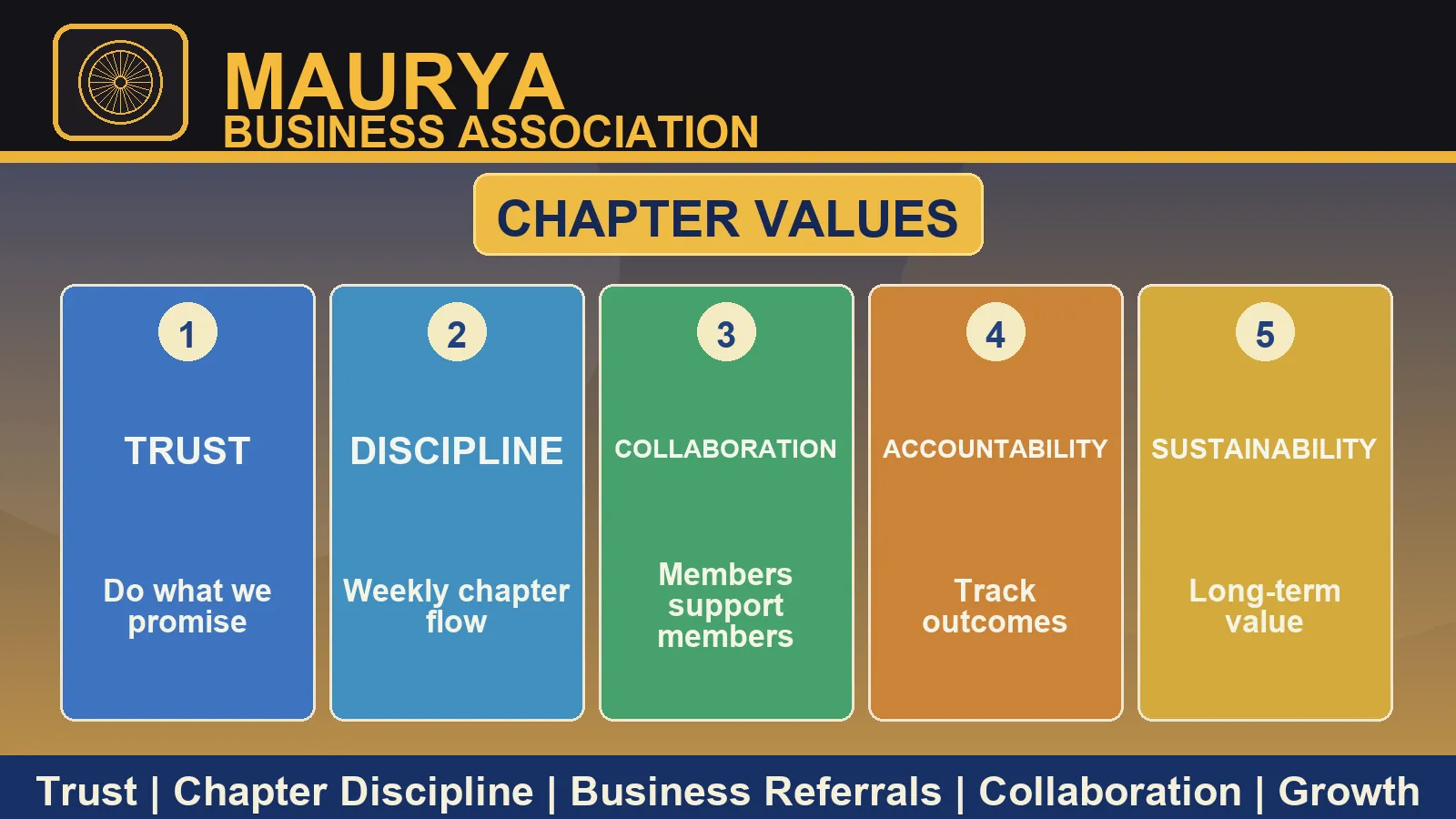 Maurya chapter values visual
